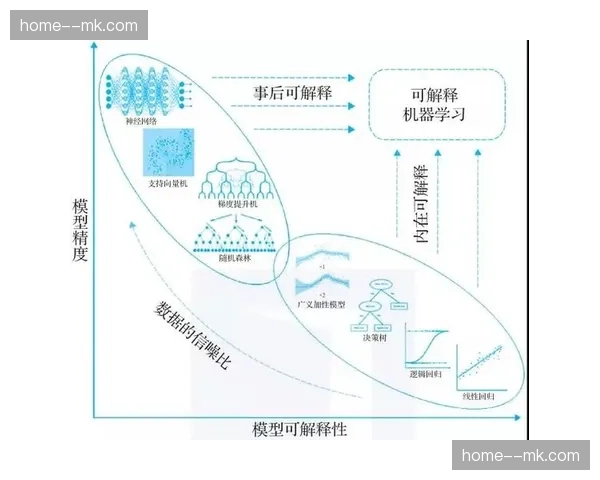 判别精度提升：机器学习在防刷票领域实现对模拟点击的识别