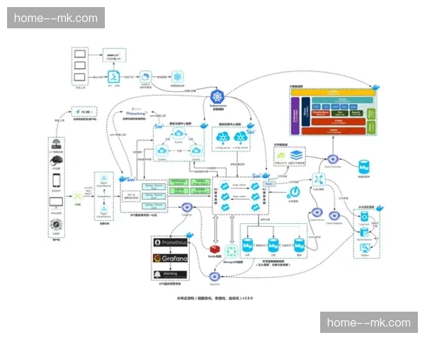 传统转播车职能发生拆解 逻辑矩阵正向分布式架构演进 传统转播车职能发生拆解 逻辑矩阵正向分布式架构演进