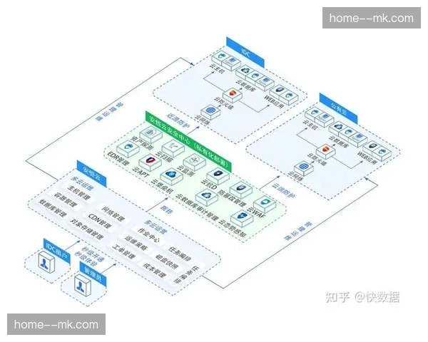 公有云与物理专线互补分发 确保极端环境下信号连续