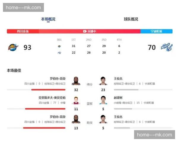 四川单场51分创赛季新低 进攻乏力导致跨赛季37连败